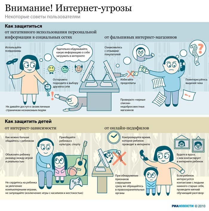 интернет угрозы